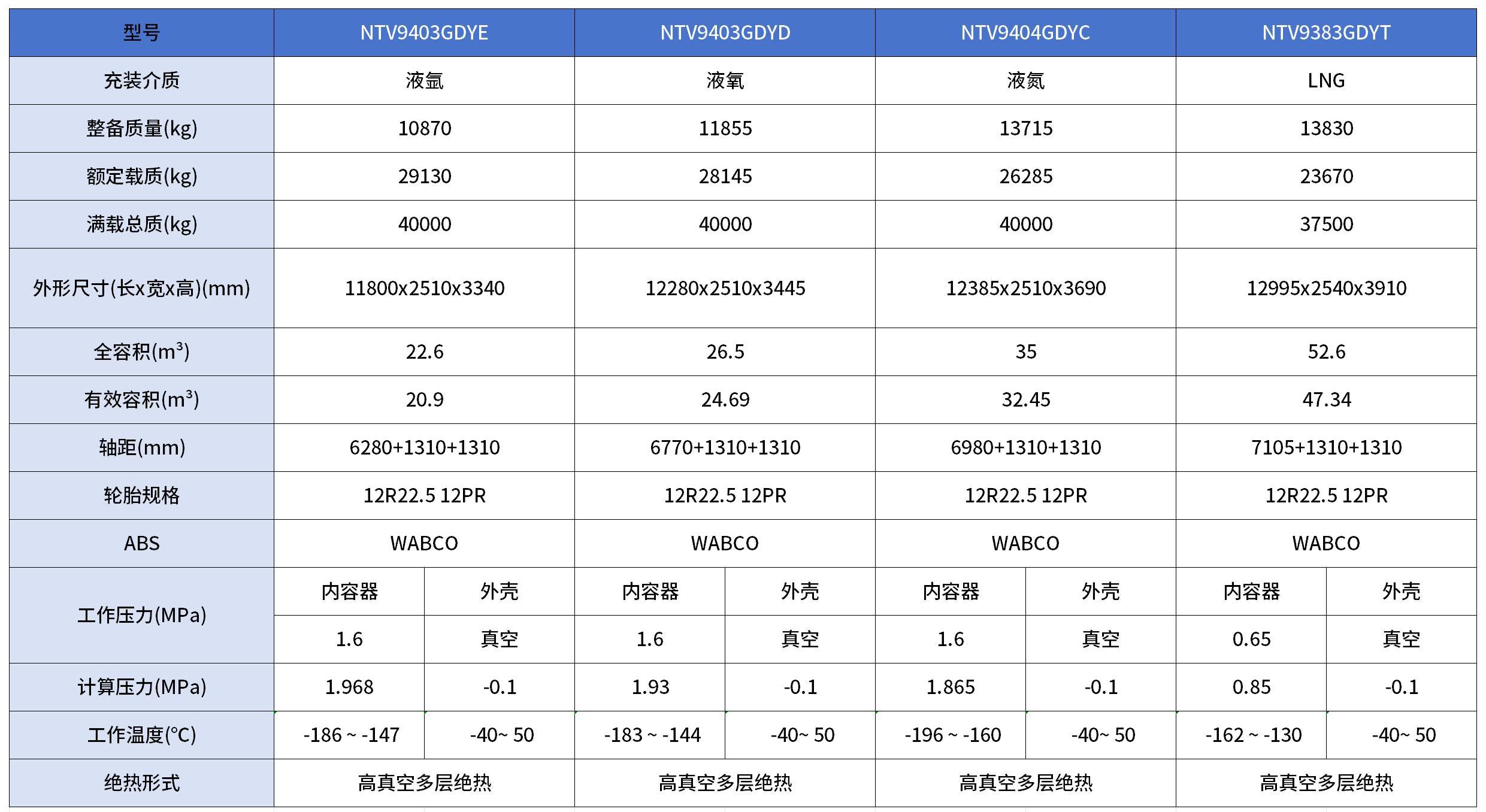 氧氮氬LNG車參數(shù)_00.jpg